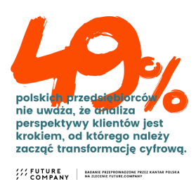 Połowa polskich firm nie bierze pod uwagę potrzeb klientów przy transformacji cyfrowej
