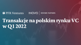 Wartość inwestycji venture capital w Polsce w pierwszym kwartale 2022 r. przekroczyła 1,1 mld zł