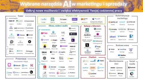 Co robi sztuczna inteligencja w reklamie? Polski Fundusz Rozwoju prezentuje „Mapę wybranych narzędzi AI w marketingu i sprzedaży”