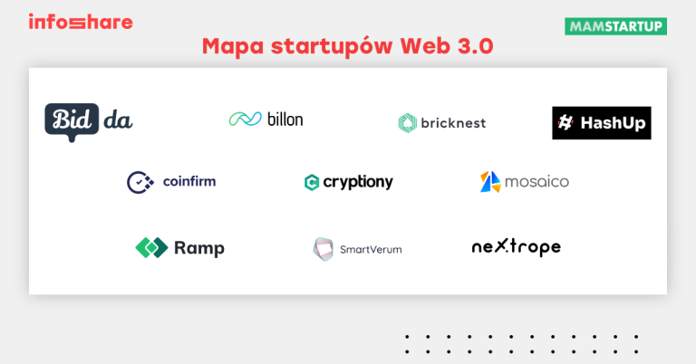 startupy web 3.0