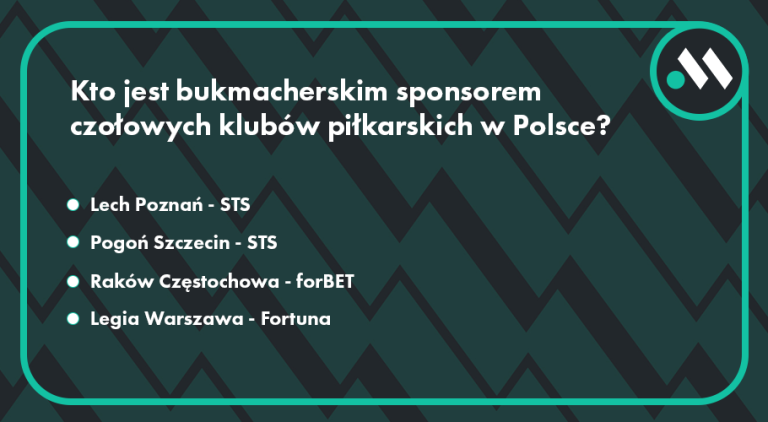 Bukmacherzy sponsorujący czołowe kluby piłkarskie w Polsce