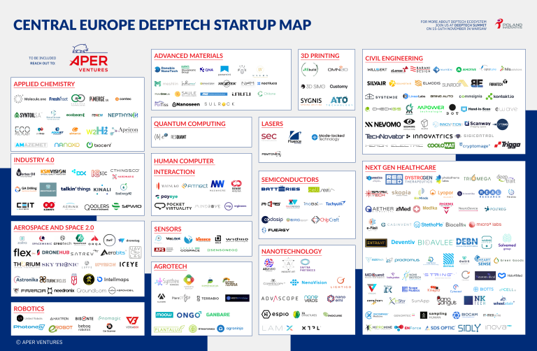 DeepTech w Europie Środkowej, opracowanie APER Ventures