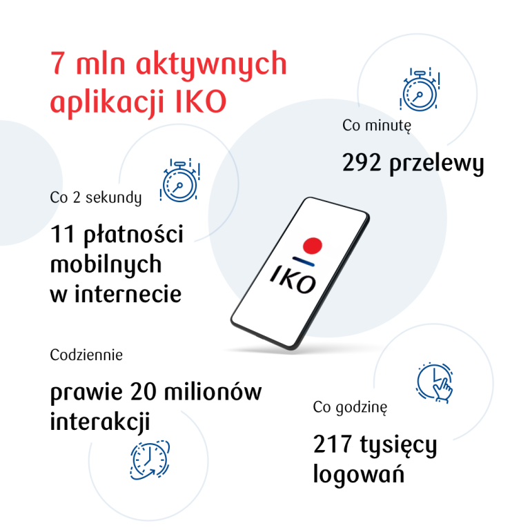 aplikacja mobilna PKO Banku Polskiego