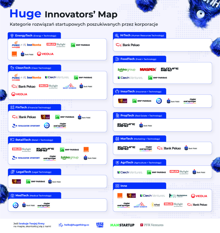 Huge Innovators Map