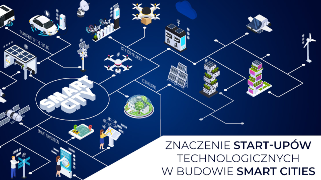 Znaczenie startupów technologicznych w budowie Smart Cities