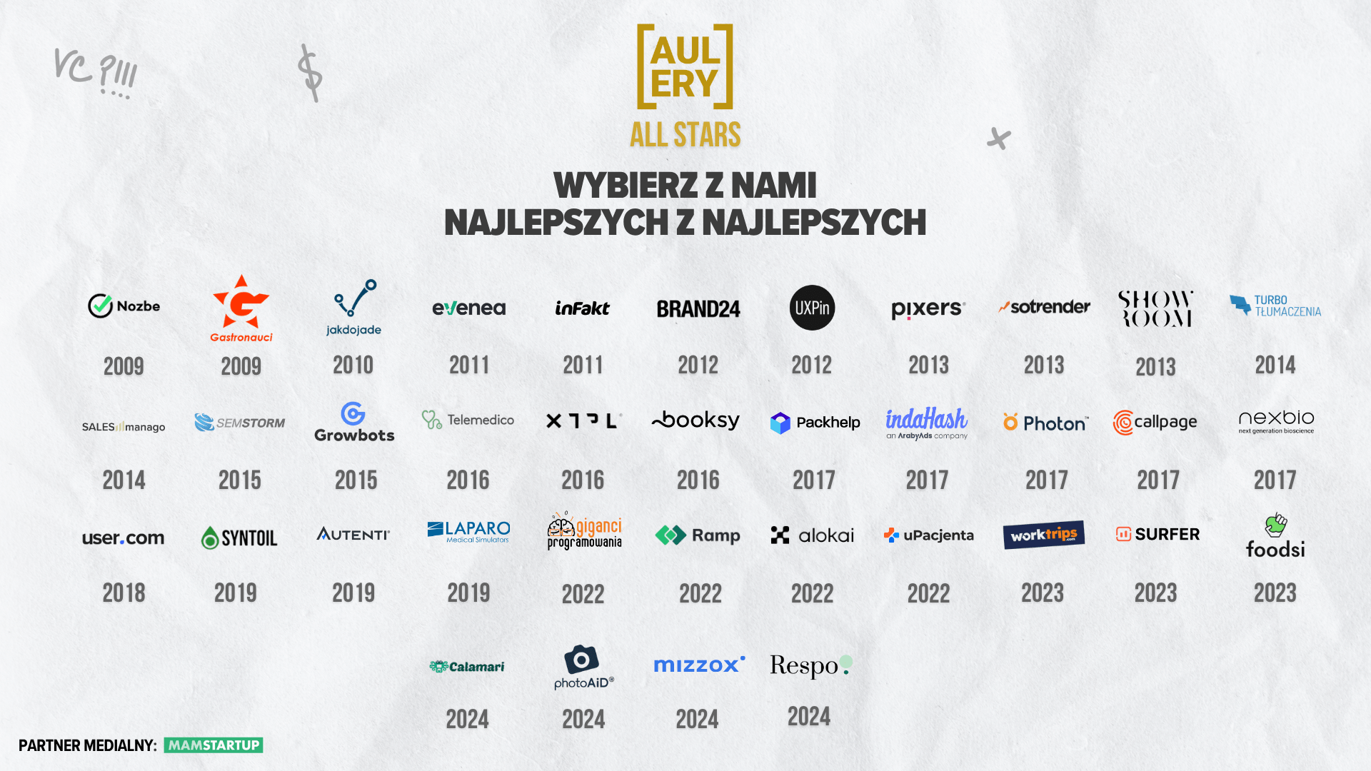 Aulery All-Stars: wybierz z nami startup wszech czasów!