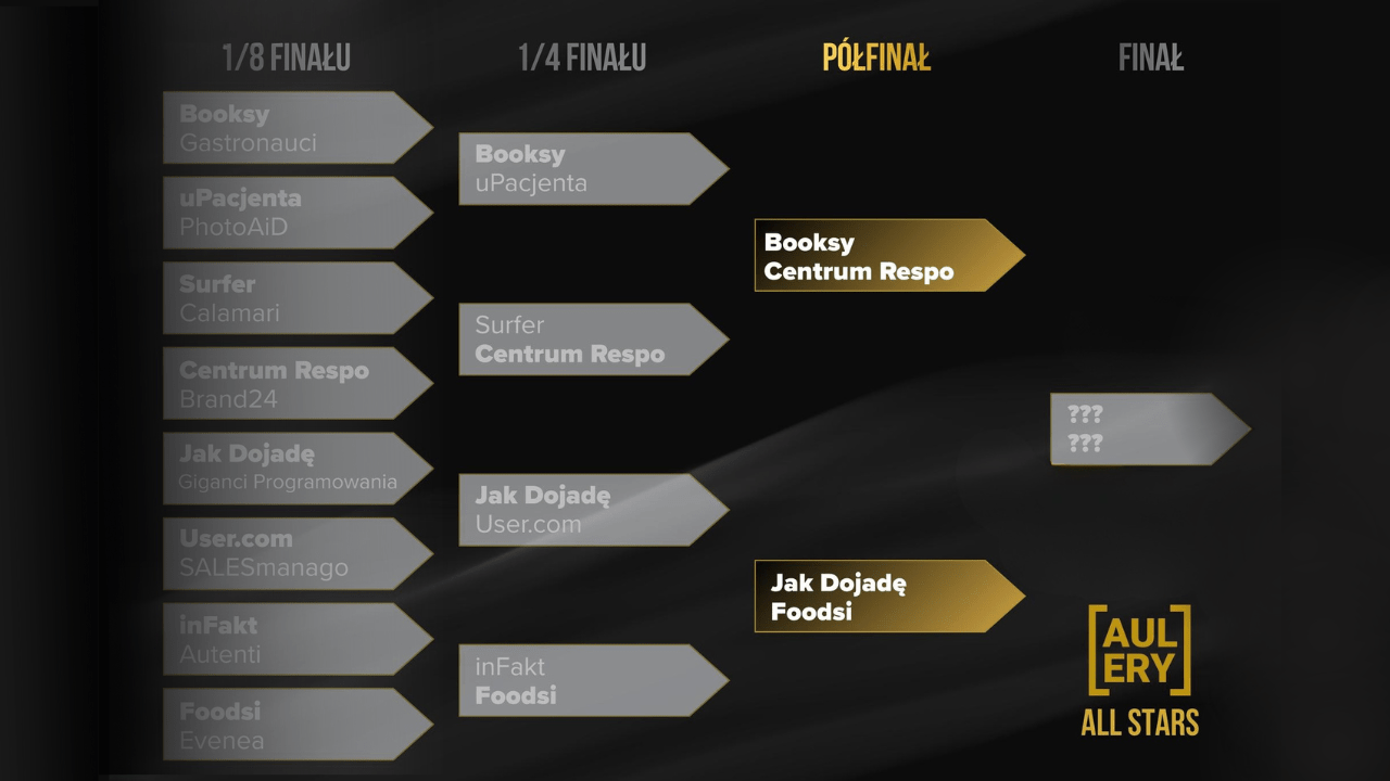 Aulery All-Stars: czas na półfinały! Kto walczy o finał?