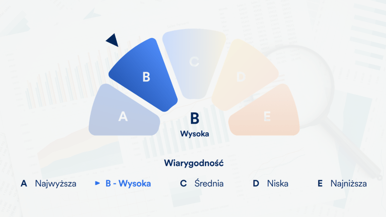 Pułapki kredytowe w sektorze MŚP. Co piąta polska firma w strefie wysokiego ryzyka