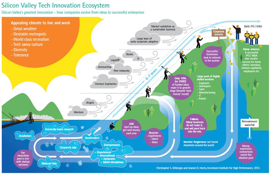 sv tech innovation ecosystem.jpg
